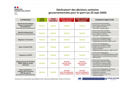 REPORT DES CHAMPIONNATS SENIORS et SEMAINE