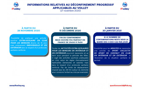 DECONFINEMENT ET DATES DE REPRISE